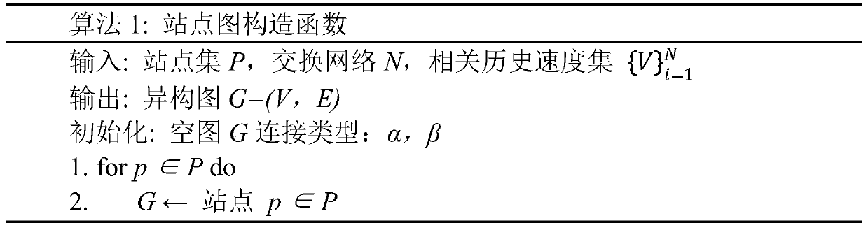 Traffic flow model training method based on attention mechanism