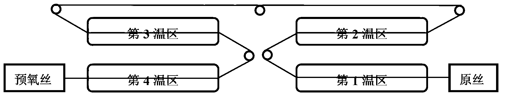 Preparation method of polyacrylonitrile pre-oxidation fiber and carbon fiber