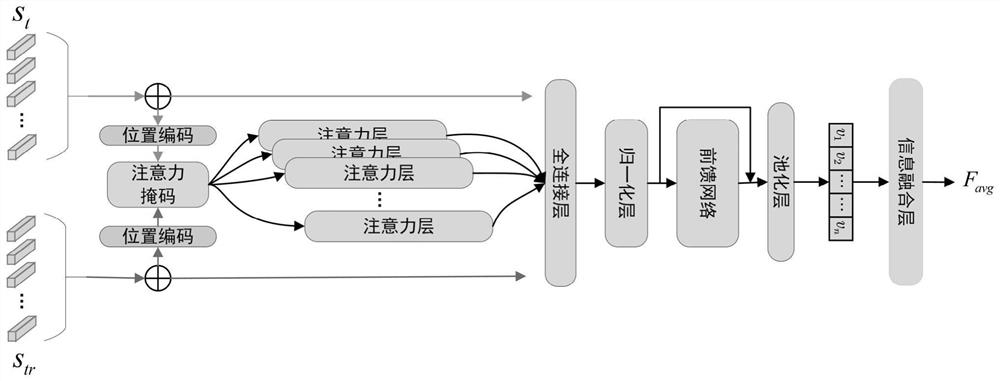 MiRNA-mRNA target prediction method based on sequence statistical characterization learning