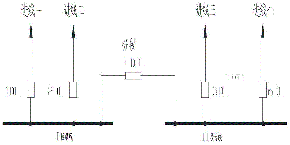 Fragmented spare power automatic switching implementation method for multiple power incoming lines