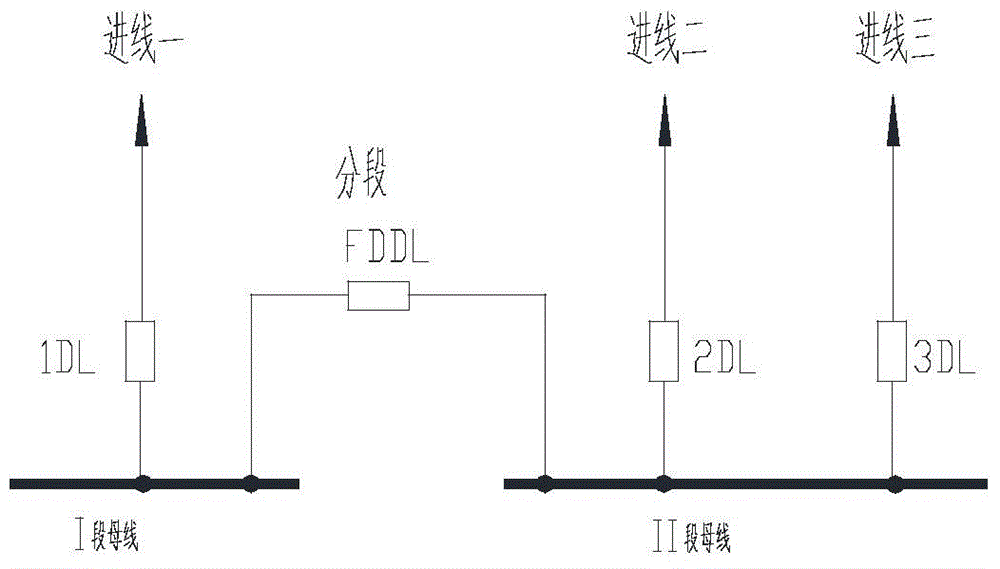 Fragmented spare power automatic switching implementation method for multiple power incoming lines