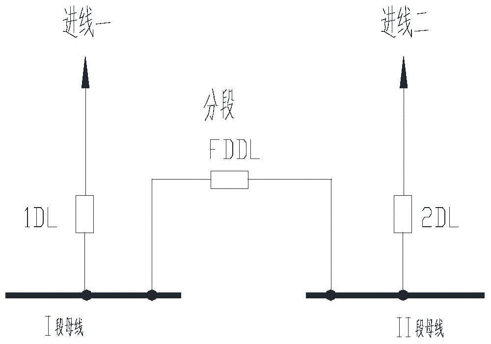 Fragmented spare power automatic switching implementation method for multiple power incoming lines