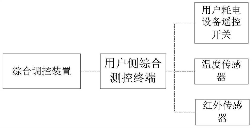 Power grid peak regulation control system and method based on multi-energy complementation