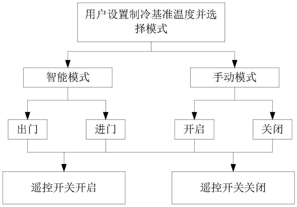 Power grid peak regulation control system and method based on multi-energy complementation