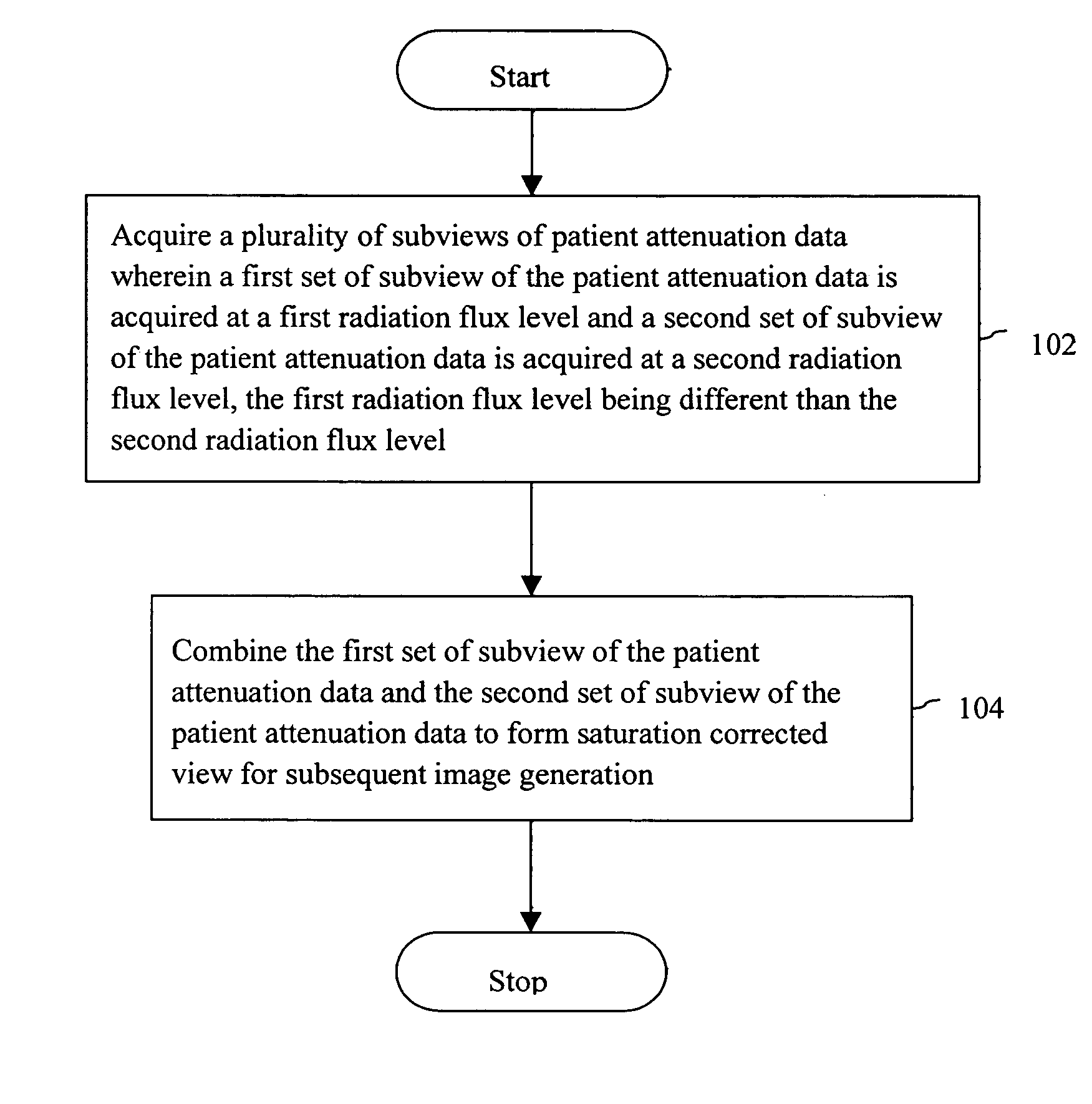 Method and system for controlling an X-ray imaging system