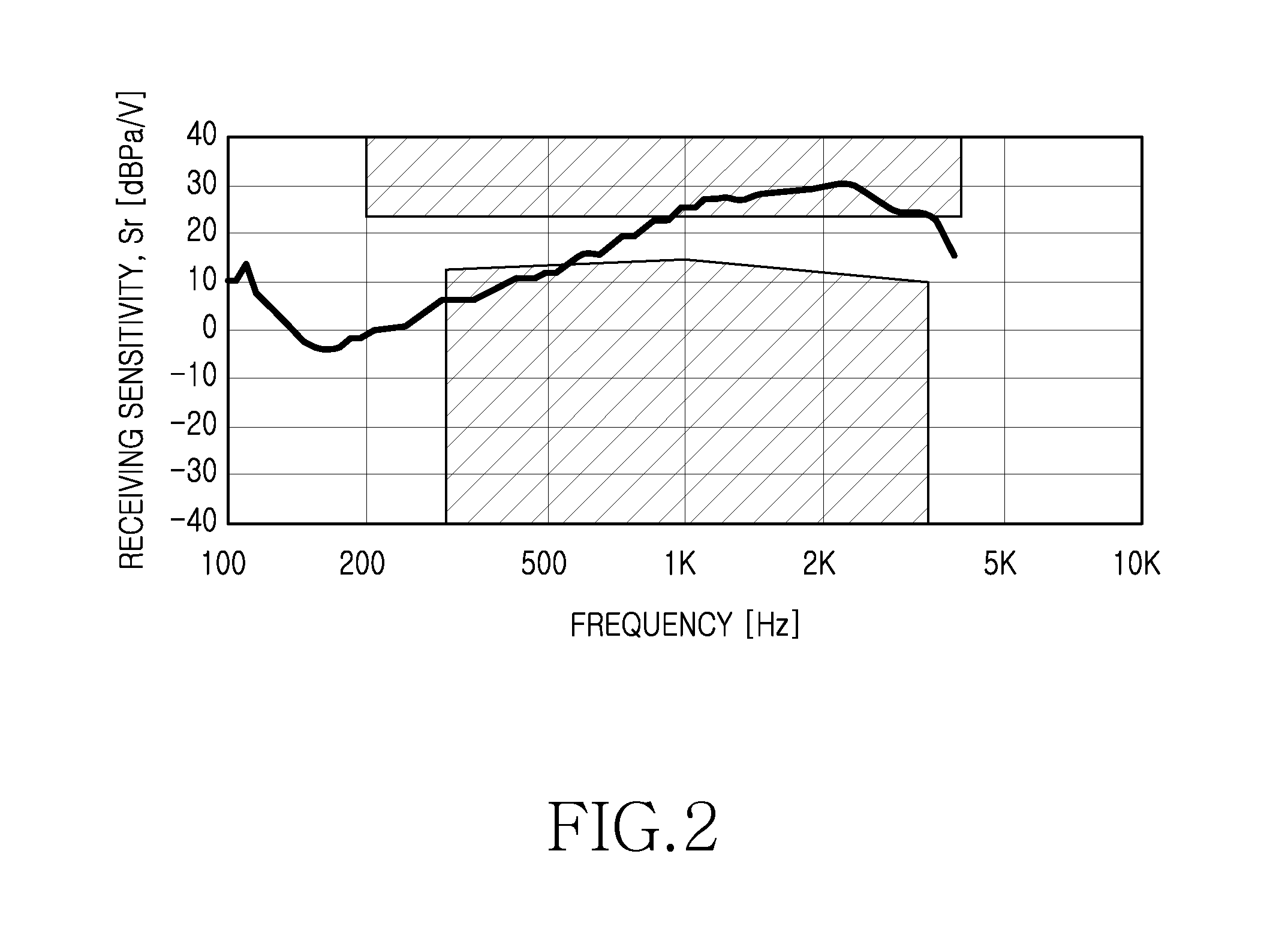 Apparatus and method for preventing acoustic shock of portable terminal