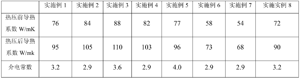 5G antenna flexible insulation cooling fin and preparation process thereof