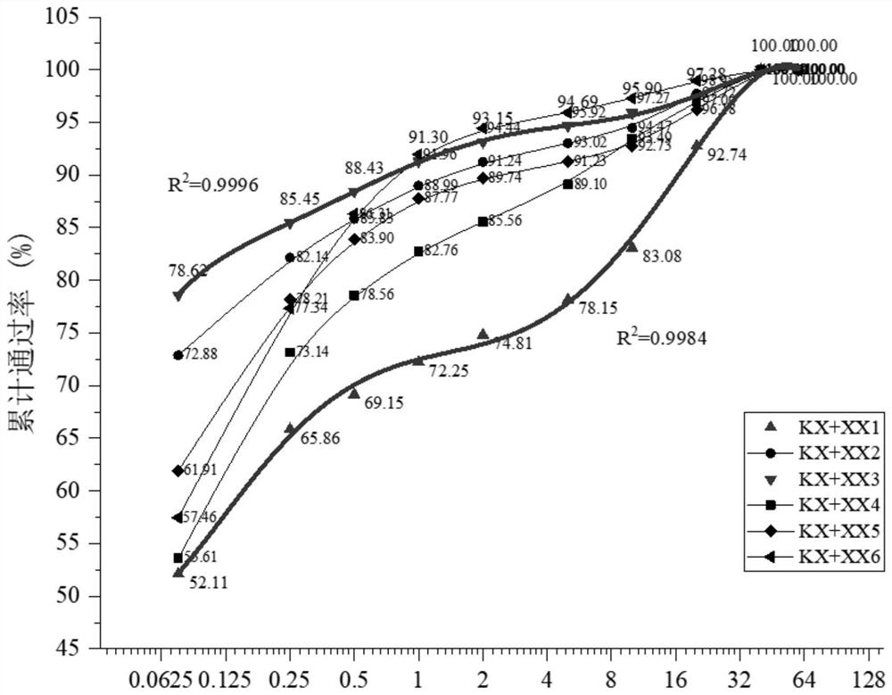 Improvement method of over-wet ice water accumulation soil roadbed filling