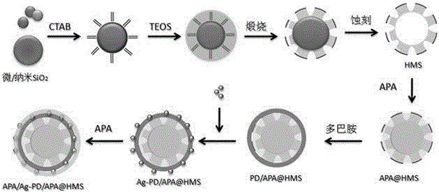 Self-repairing super-hydrophobic composite material, preparation method and application thereof