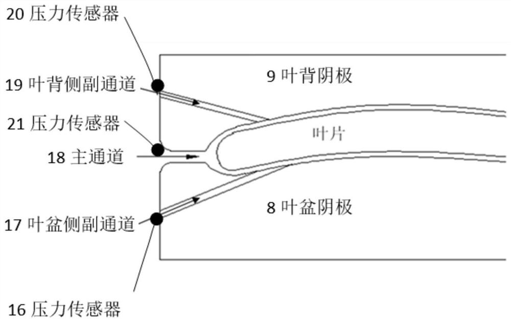 Precise regulating and controlling device for electrolytic machining flow field of closed structure blade