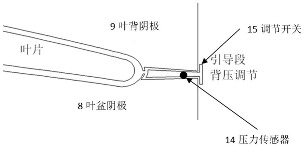 Precise regulating and controlling device for electrolytic machining flow field of closed structure blade