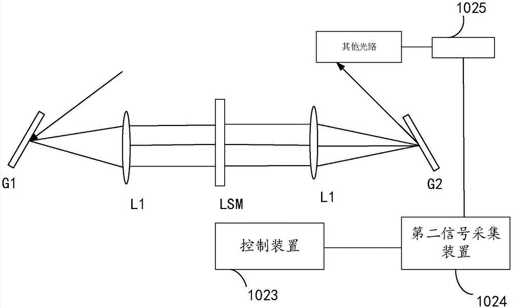 Femtosecond laser multi-modal molecular image system