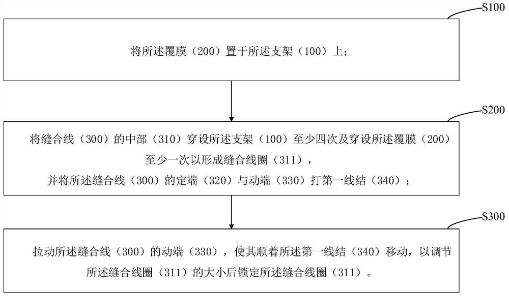 Medical instrument and membrane suture method thereof