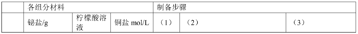 Method for preparing carbon cloth surface covering copper-bismuth nanoparticles for seawater desalting