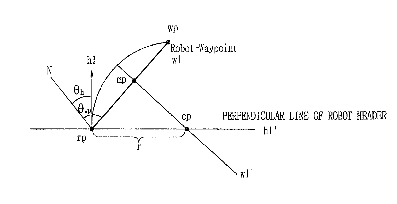 Steering control device of autonomous vehicle, autonomous vehicle having the same and steering control method of autonomous vehicle