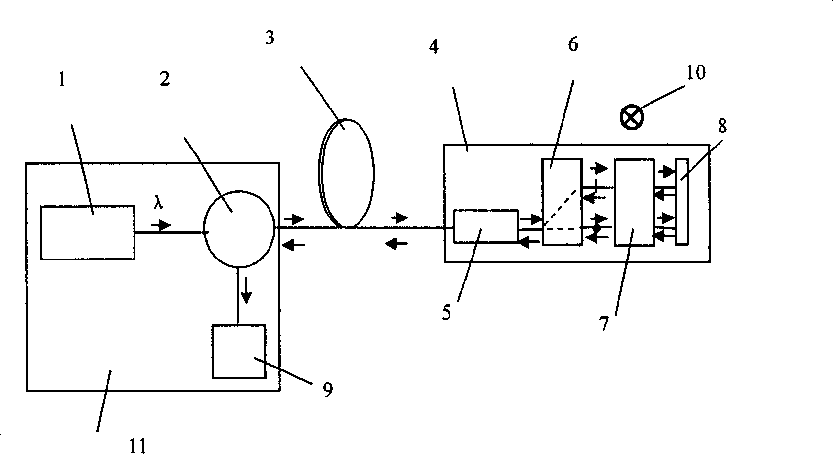 Reflection type polarization irrespective miniaturization photo-electricity mutual-inductor