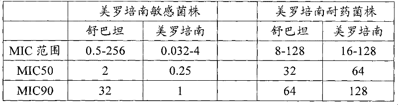 Anti-Acinetobacter baumannii drug combination and application thereof