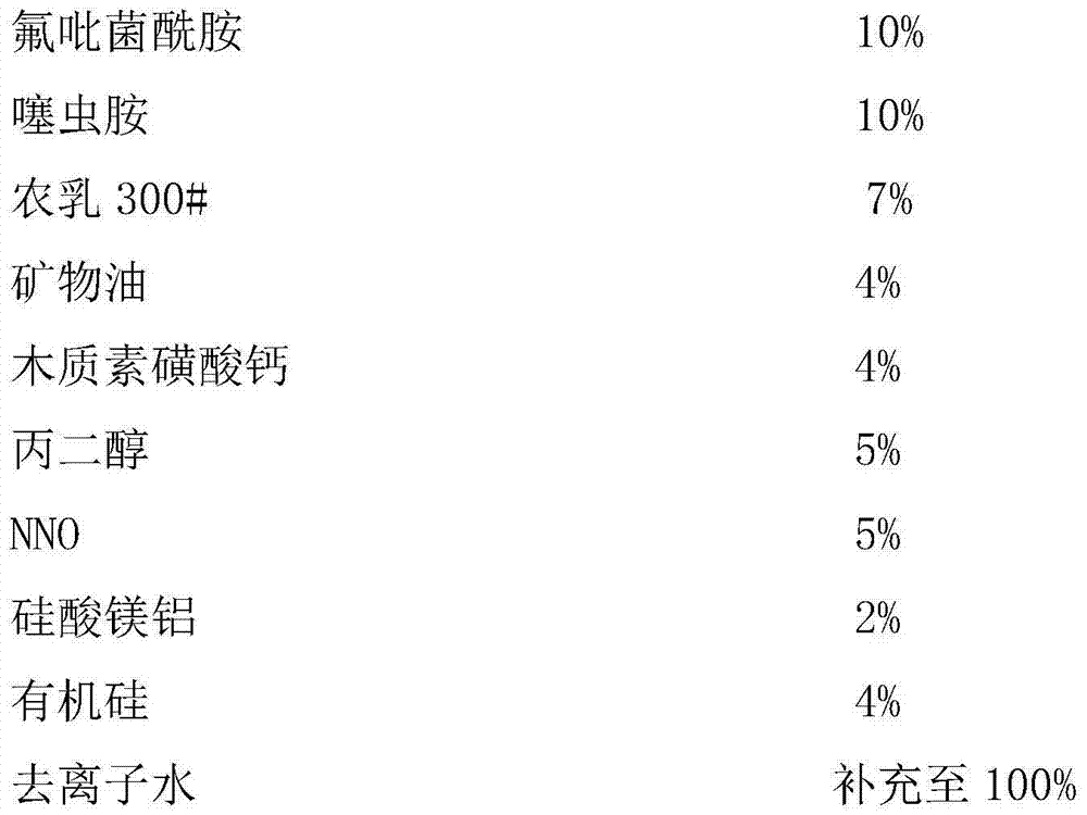 Pesticide composition for preventing and controlling capsicum meloidogyne