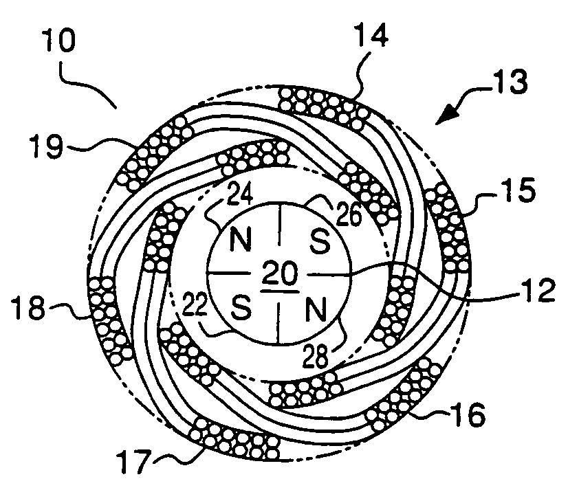 High speed motor coils