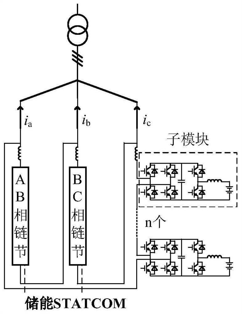 SOC balance control method of cascaded H-bridge type energy storage STATCOM