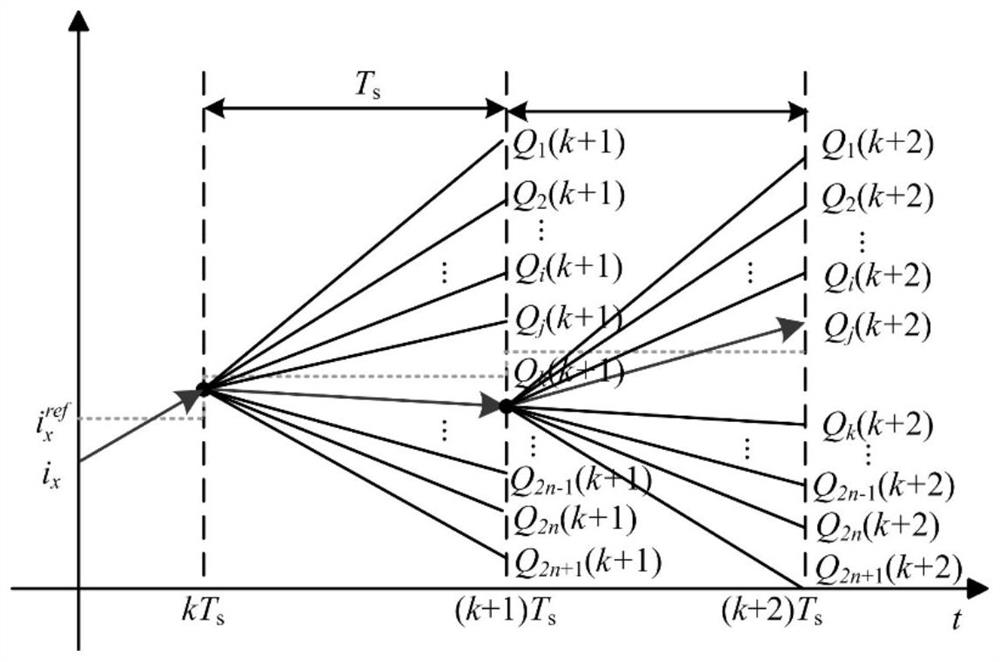 SOC balance control method of cascaded H-bridge type energy storage STATCOM