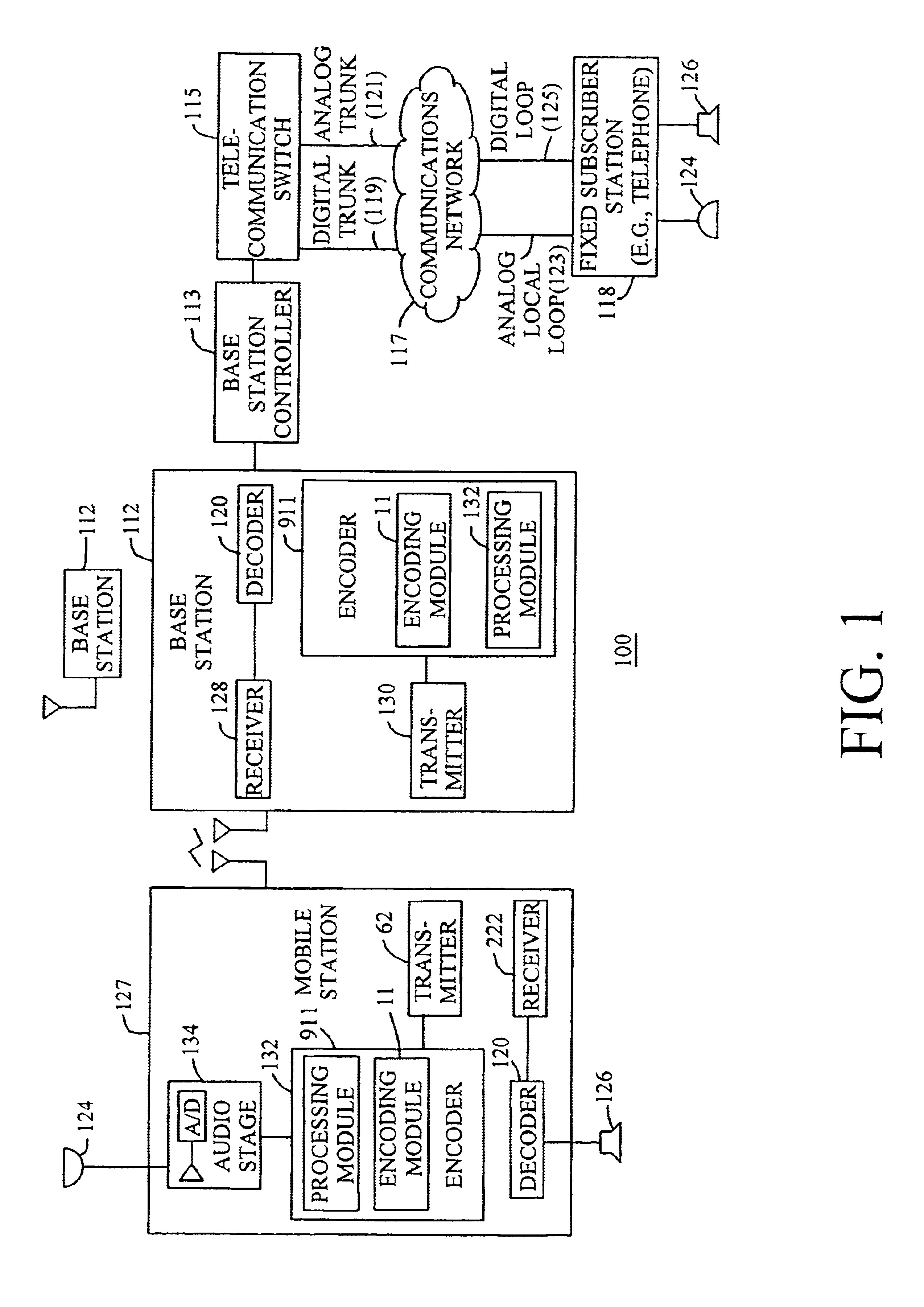 Selection of coding parameters based on spectral content of a speech signal