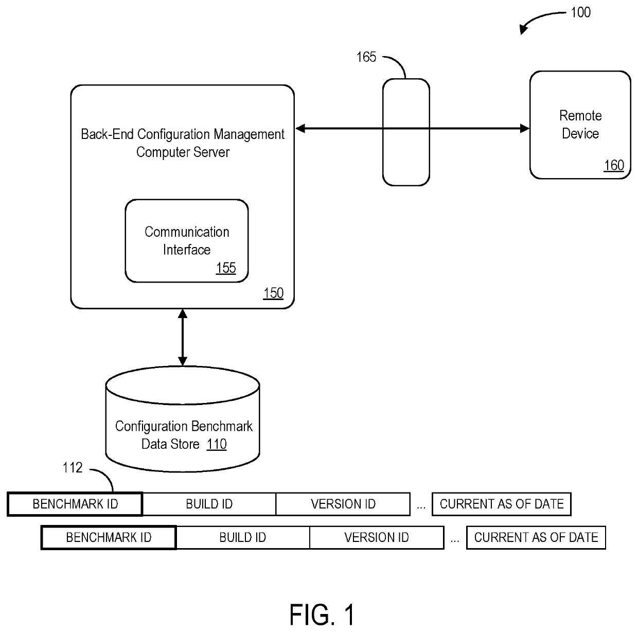 Secure configuration management system