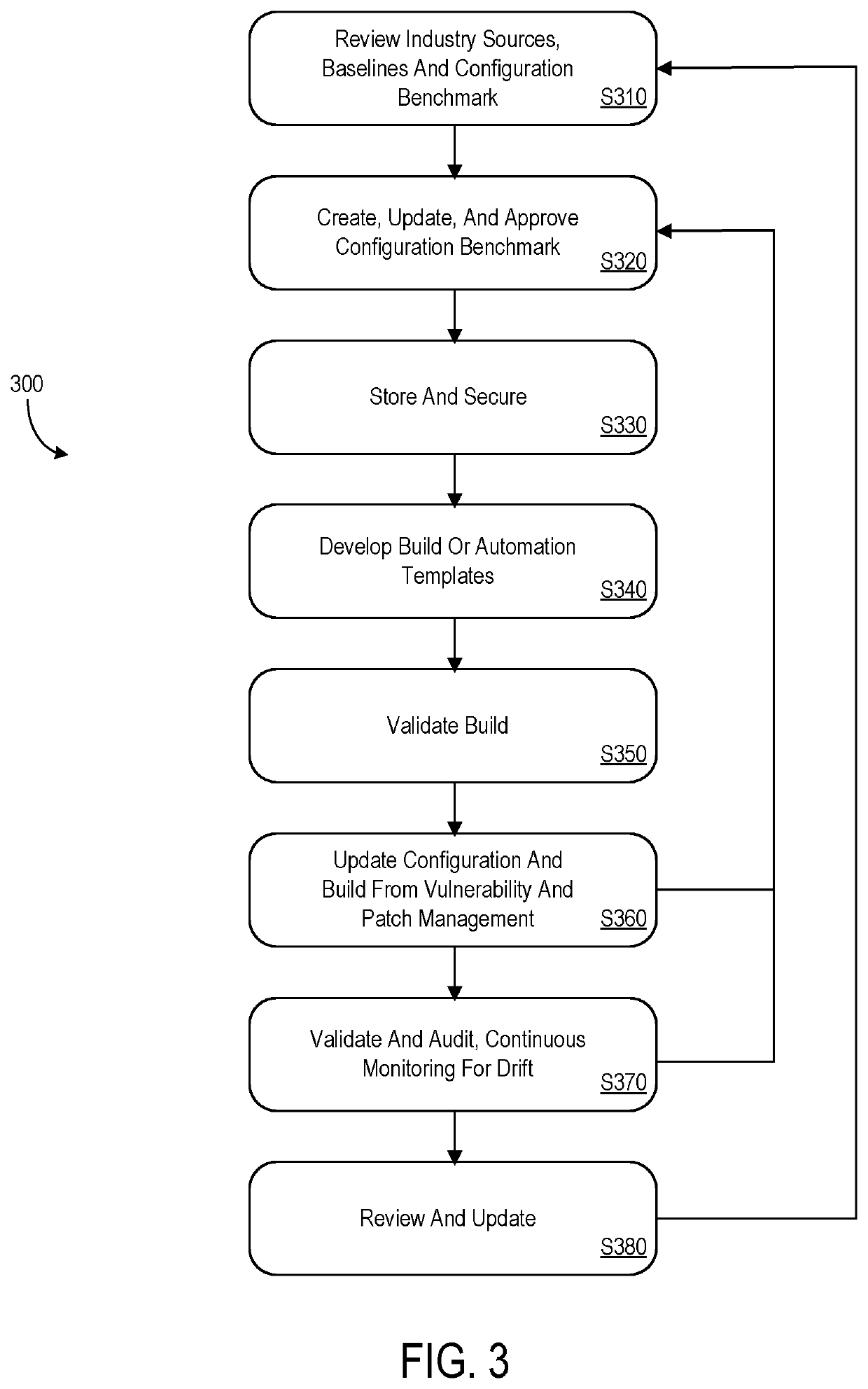 Secure configuration management system