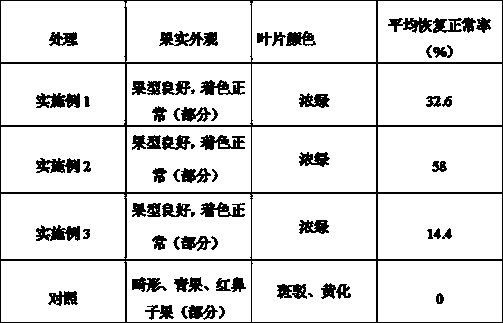 A Field Identification Method for Citrus Huanglongbing