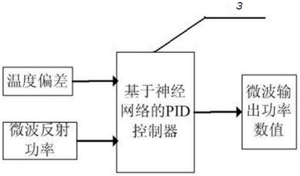 Distributed type microwave heating and drying control device and method