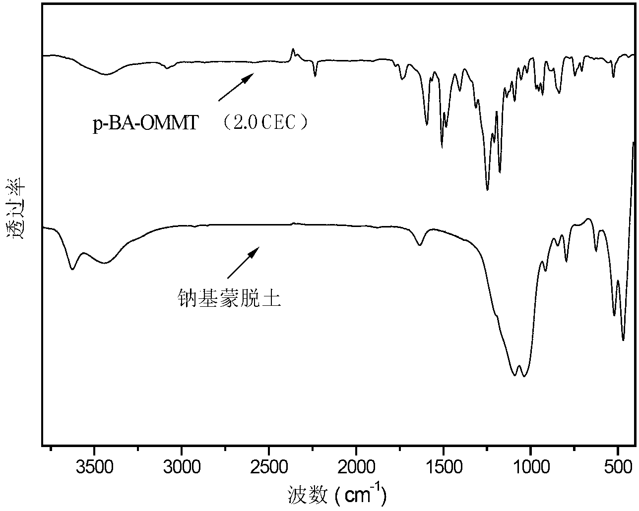 Bisphthalonitrile resin/aromatic amine organic montmorillonite nano composite material and preparation method thereof