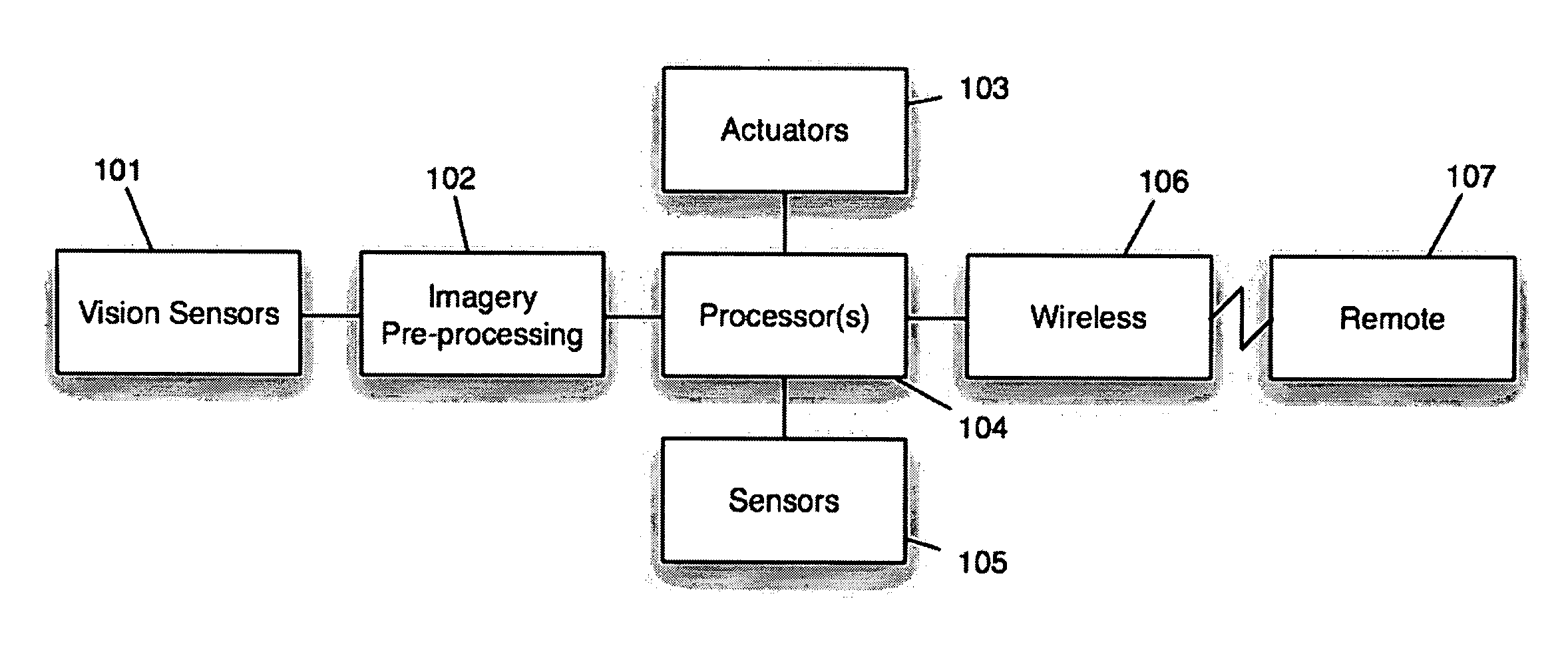 System and method for onboard vision processing