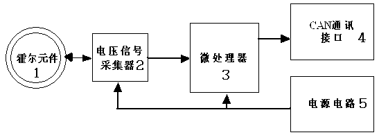 Current sensor for electric vehicle and detecting method by means of same