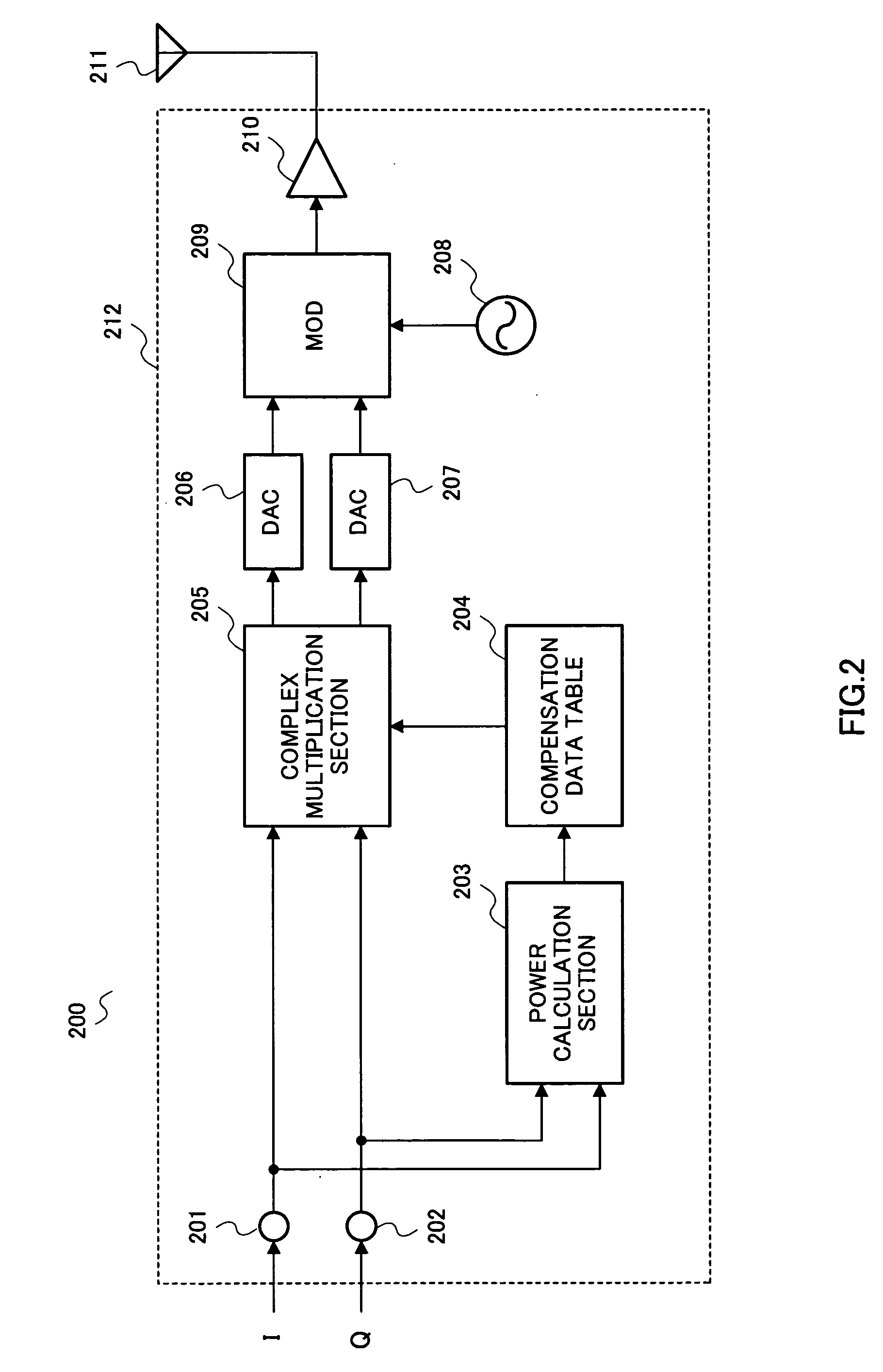 Distortion compensation table creation method and distortion compensation method