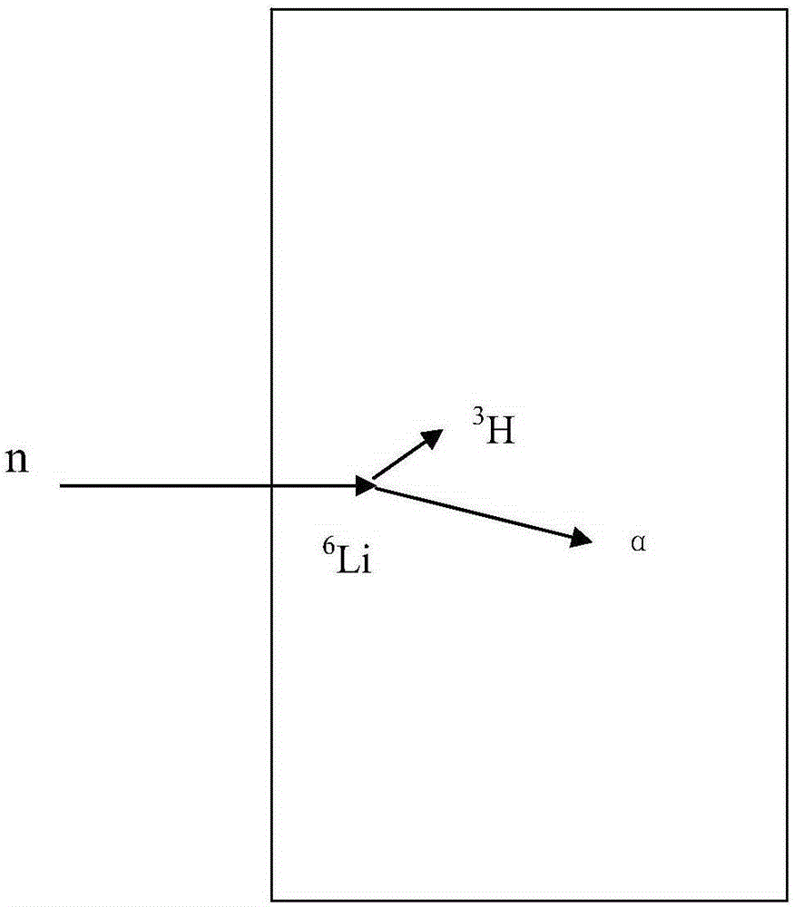 Plastic scintillator doped with neutron-sensitive material lithium and method thereof for measuring thermal neutrons