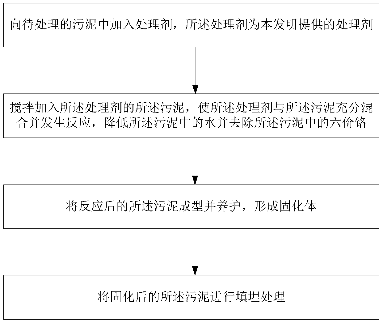 Treatment agent and method for removing hexavalent chromium in sludge