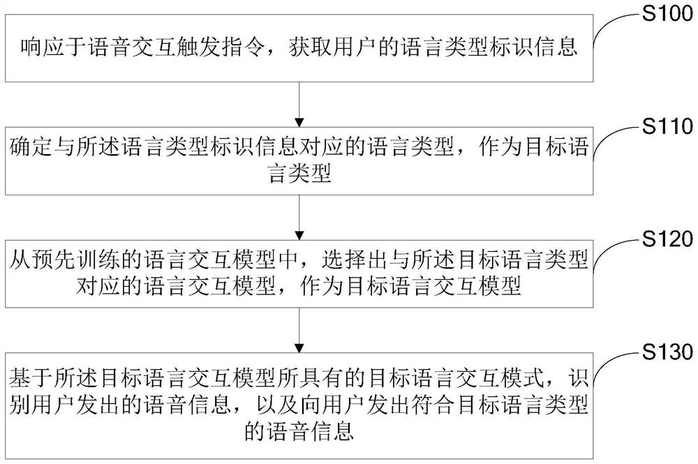 Man-machine interaction method and device and intelligent interaction terminal