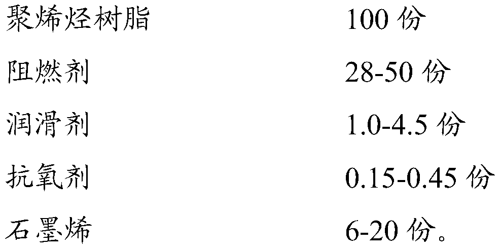 Graphene modified low-smoke halogen-free flame-retardant polyolefin semiconductive material and preparation method thereof