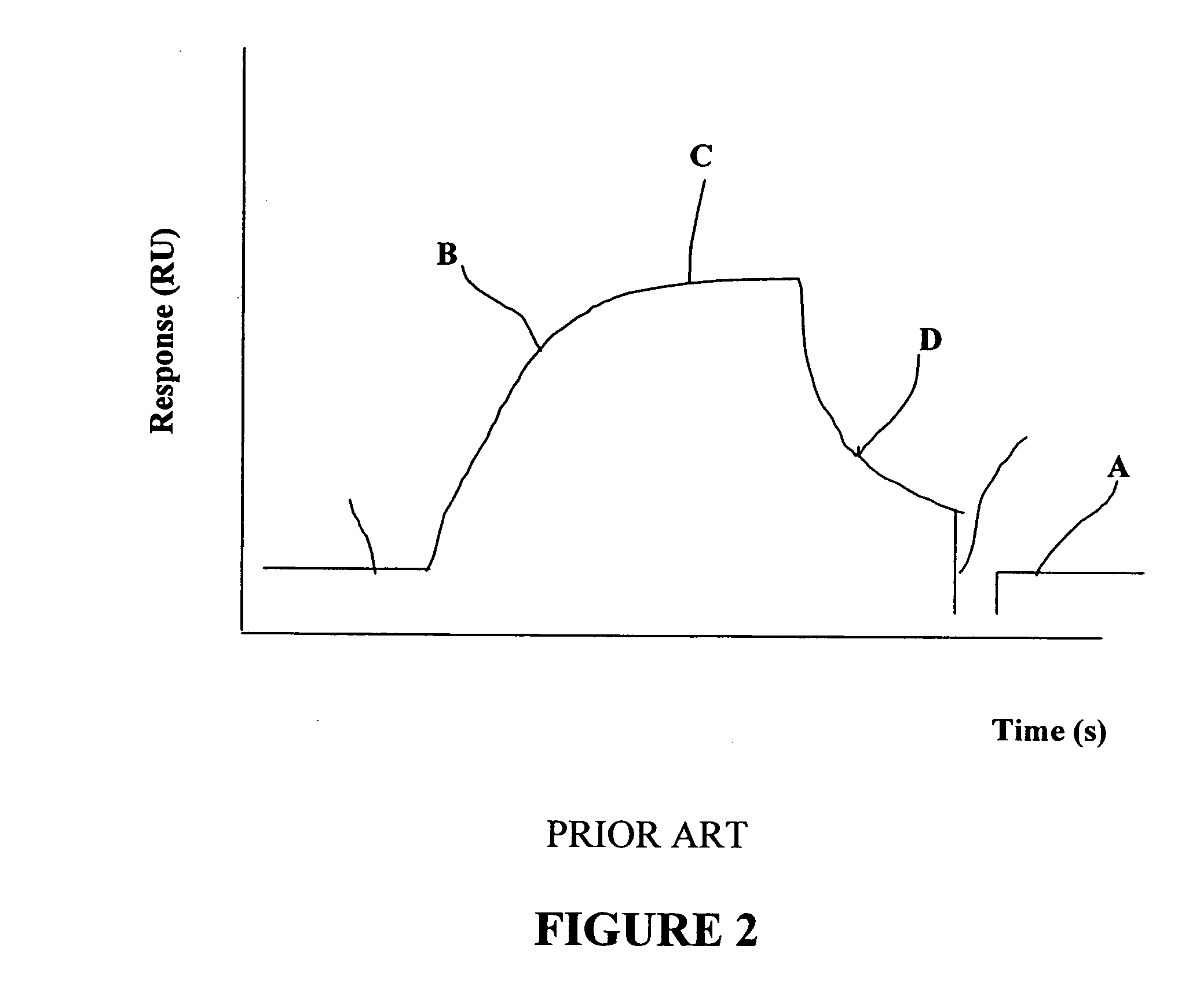 Method and system for determination of molecular interaction parameters