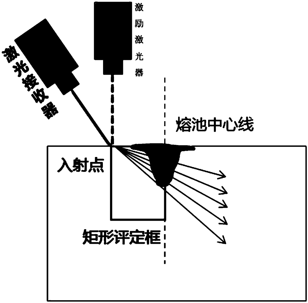 Metallic molten pool internal contour online measurement device and method