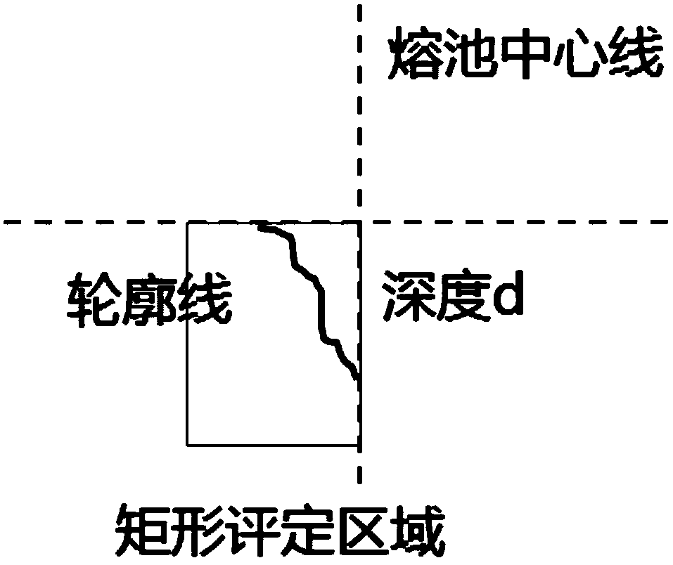 Metallic molten pool internal contour online measurement device and method