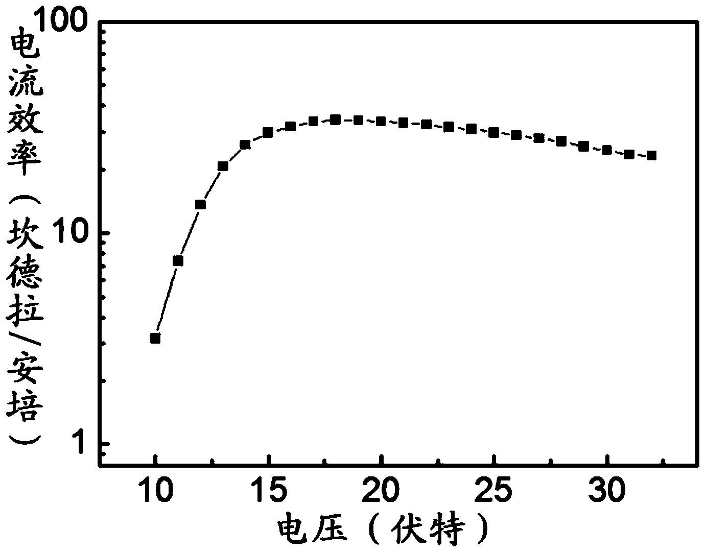 Laminated organic electroluminescent device based on single-layer light emitting units