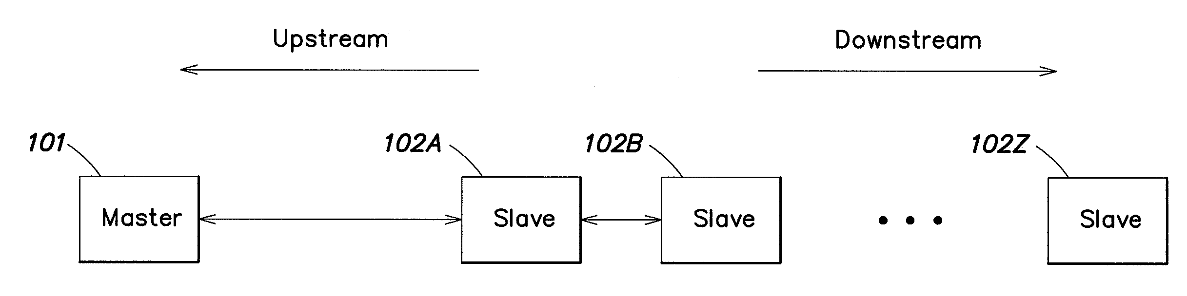 Communication protocol