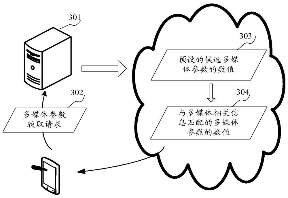 Information processing method and device