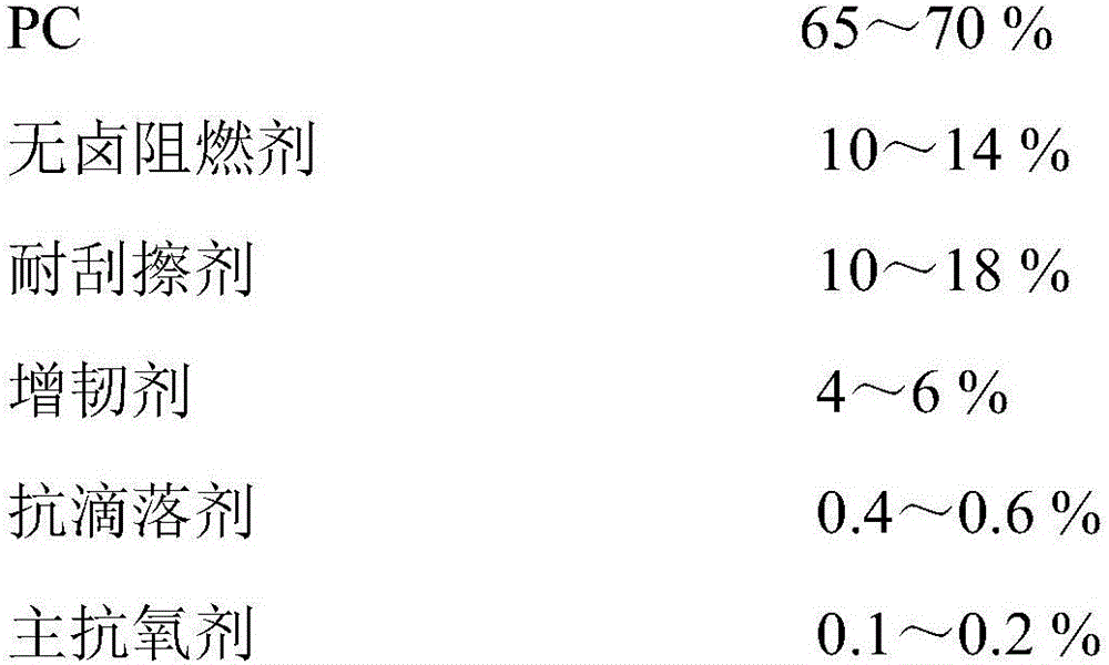 High-glowing filament scratch-resistant PC material suitable for tablet computer shell and preparation method thereof