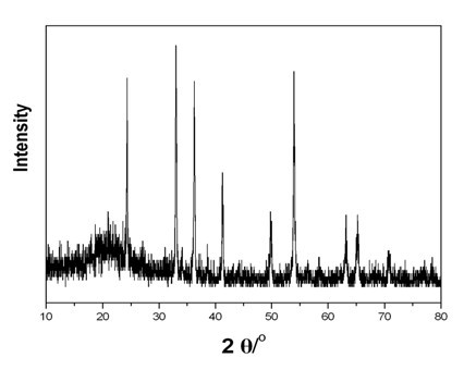 Preparation method for vanadium trioxide doped powder material