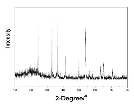 Preparation method for vanadium trioxide doped powder material