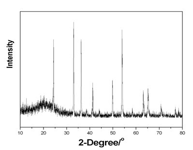 Preparation method for vanadium trioxide doped powder material