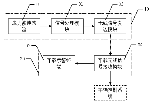 System and method for preventing vehicles from derailing at endpoints of rail transit line