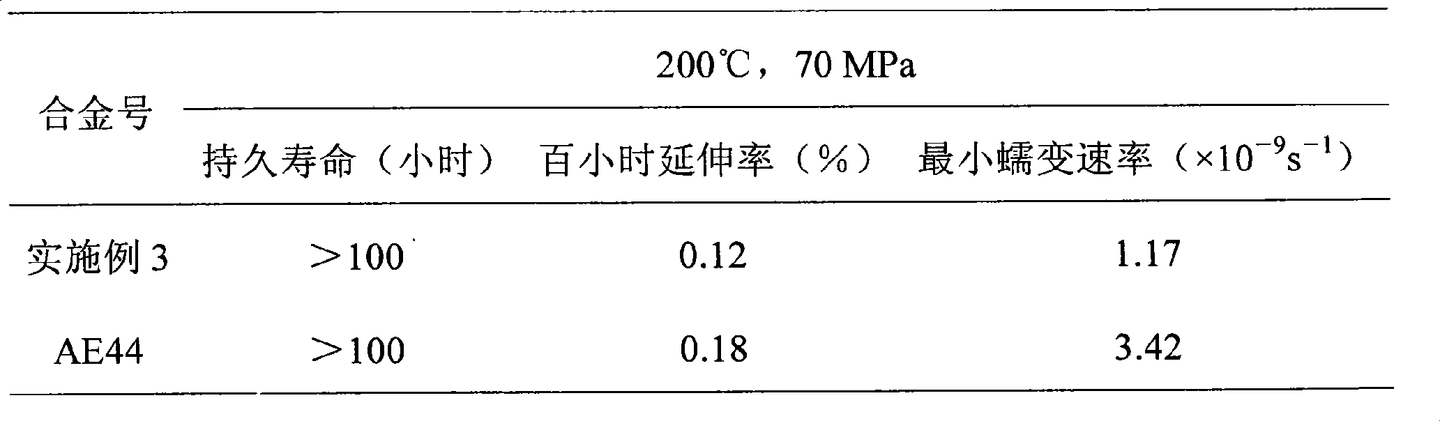 Preparation of lanthanum-containing AE heat resisting die-casting magnesium alloy